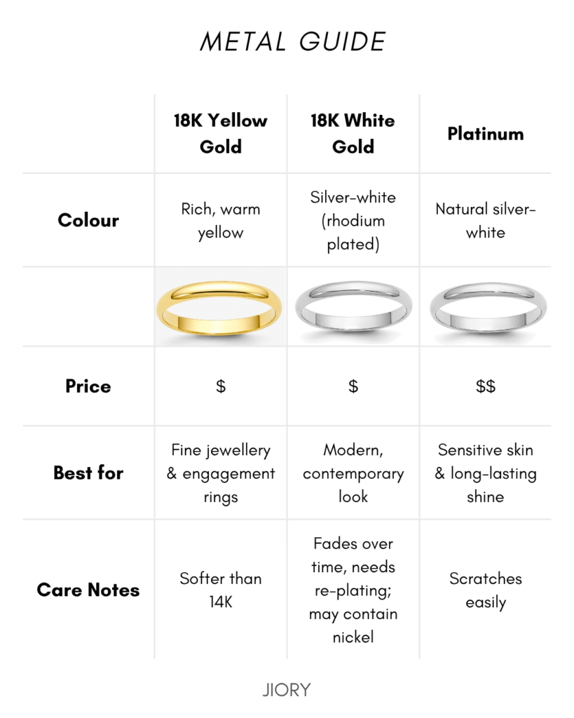 Gold vs Platinum: Which Metal Is Right for Your Jewellery? metal guide